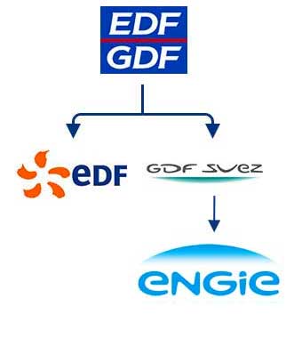 Schéma d'EDF-GDF à Engie